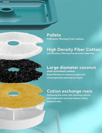 Premium Cat Drinking Water Fountain