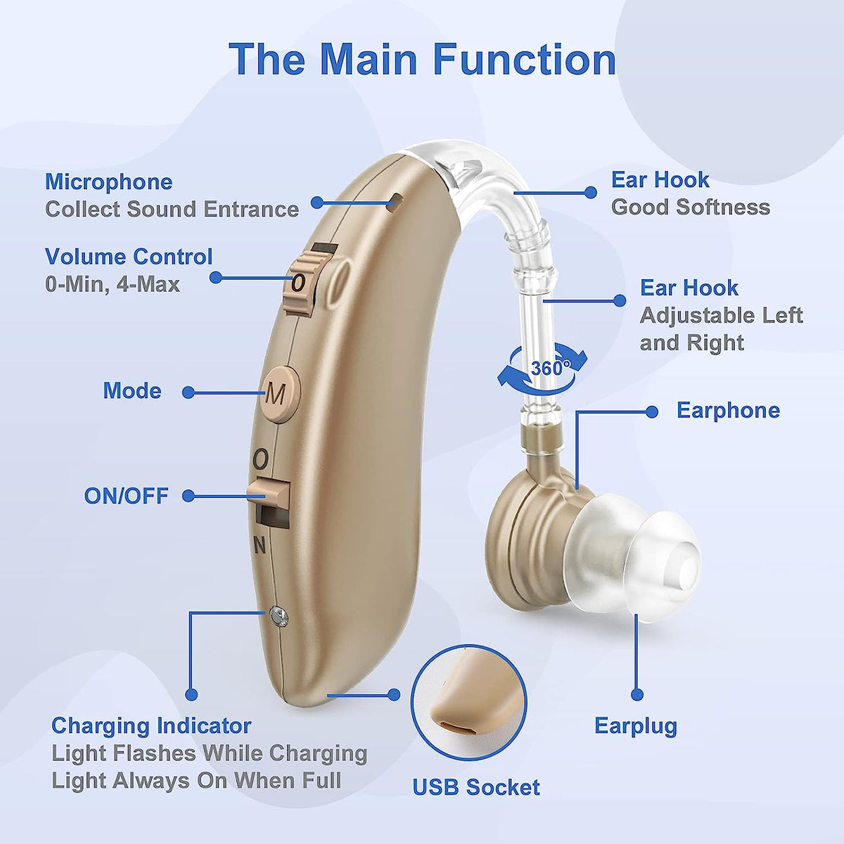 Hudson & Jurgen – Rechargeable OTC Hearing Aids with Noise Reduction | Comfortable Fit for Clear Sound