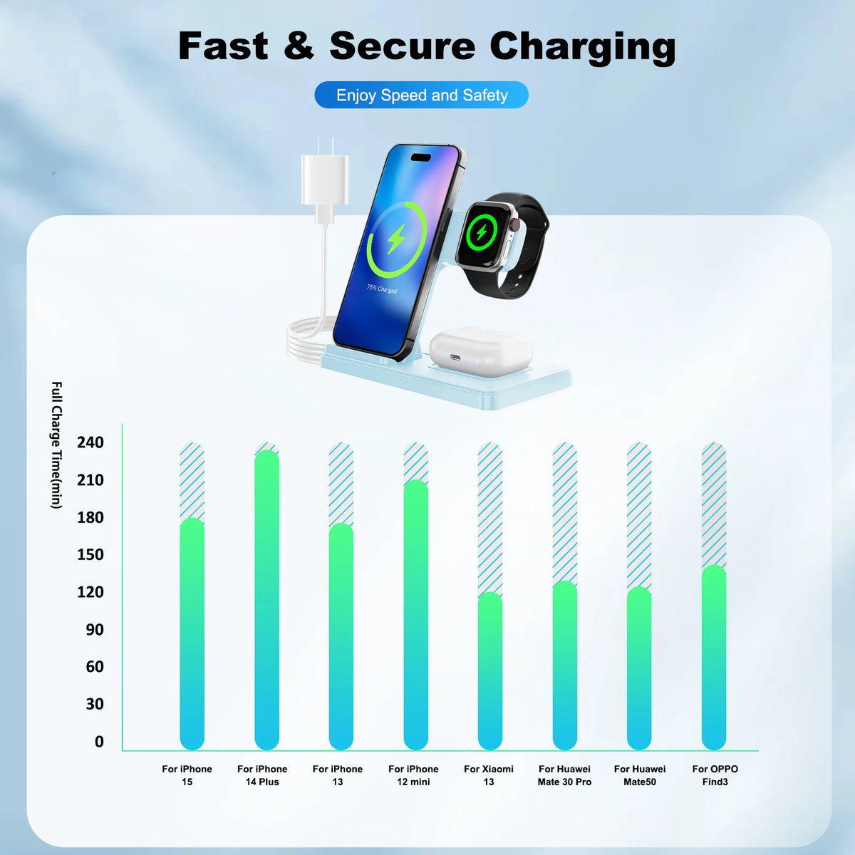 3-in-1 Foldable Magnetic Wireless Charger