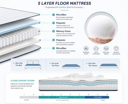 Hudson & Jurgen – Japans vloerbed, 4 Inch dik futonmatras, opvouwbare tatami-slaapmat, oprolbaar vloerbed voor volwassenen en kinderen