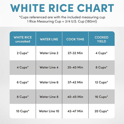 20-Cup Multifunctional Digital Rice Cooker